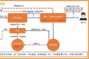 不在状态！杰伦-格林半场12中3&三分6中1拿到8分有3失误