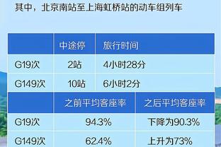 苏群谈恩比德70分：原因一是他自己状态正热 二是波波礼让